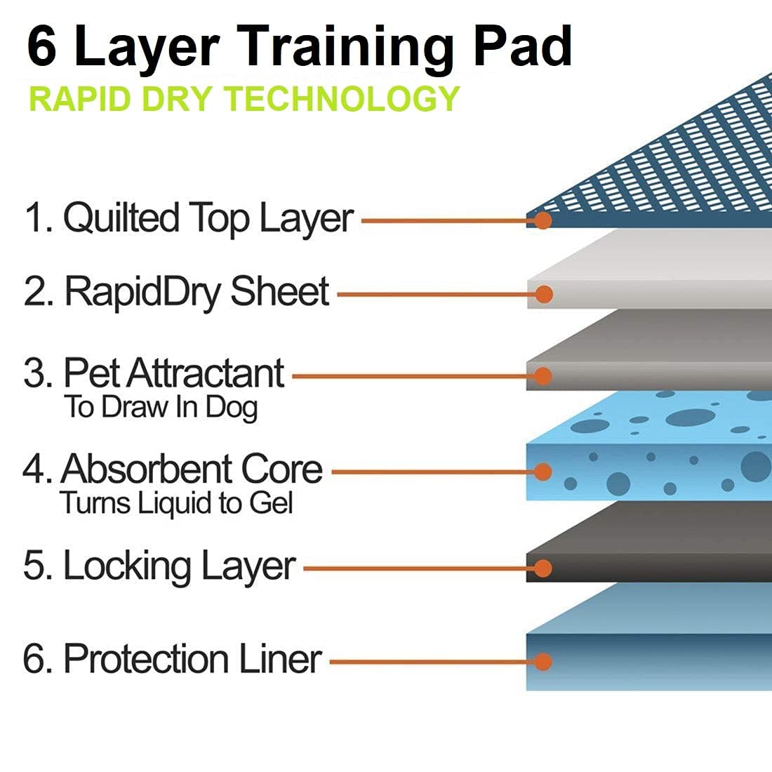 Premium 6-Layer Dog Training Pads – 60x90cm